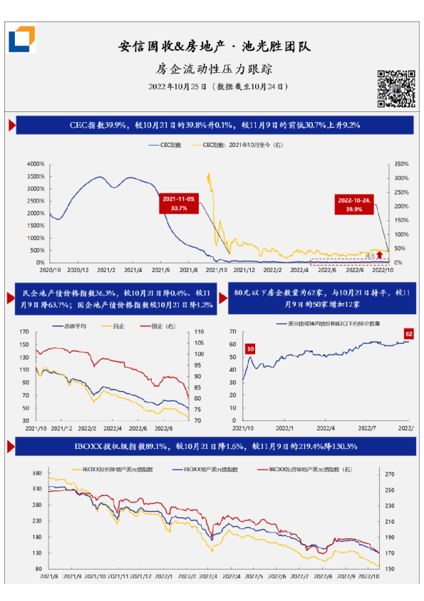 房企流动性压力·每日跟踪-第183期(20221025)