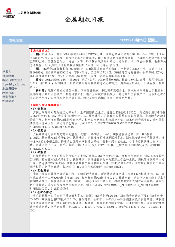 金属期权日报