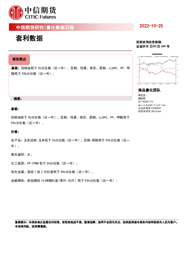 量化数据日报：套利数据