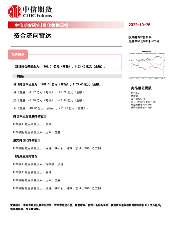 量化数据日报：资金流向雷达