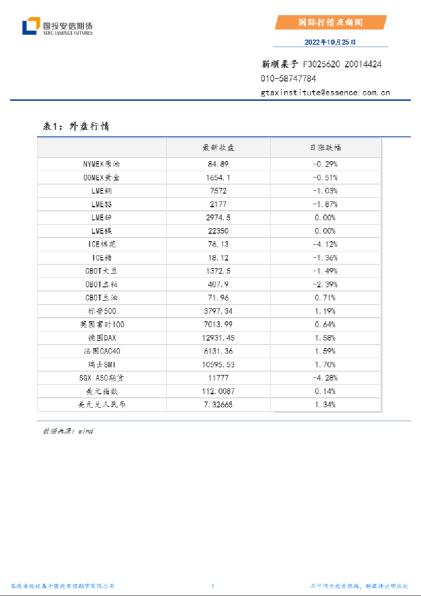 国际行情及新闻
