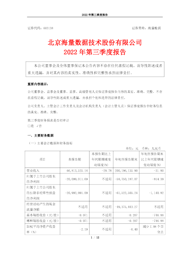 海量数据：海量数据2022年第三季度报告