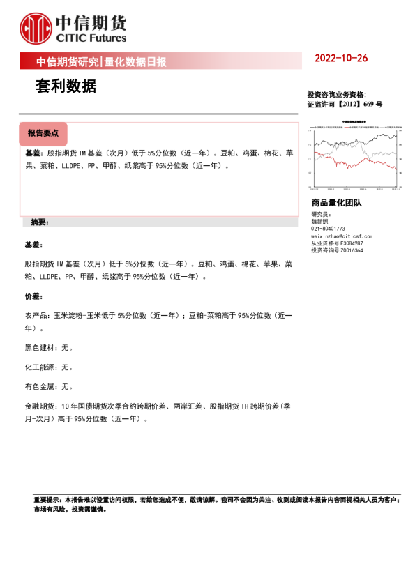 量化数据日报：套利数据
