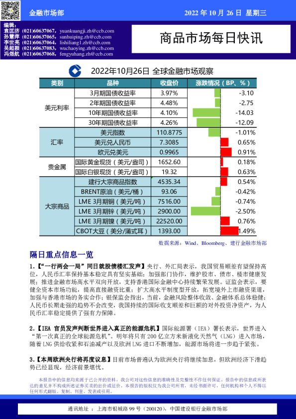 商品市场每日快讯