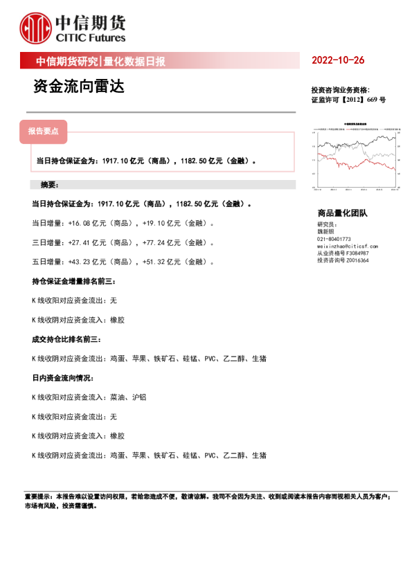 量化数据日报：资金流向雷达