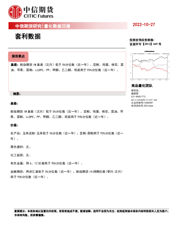 量化数据日报：套利数据