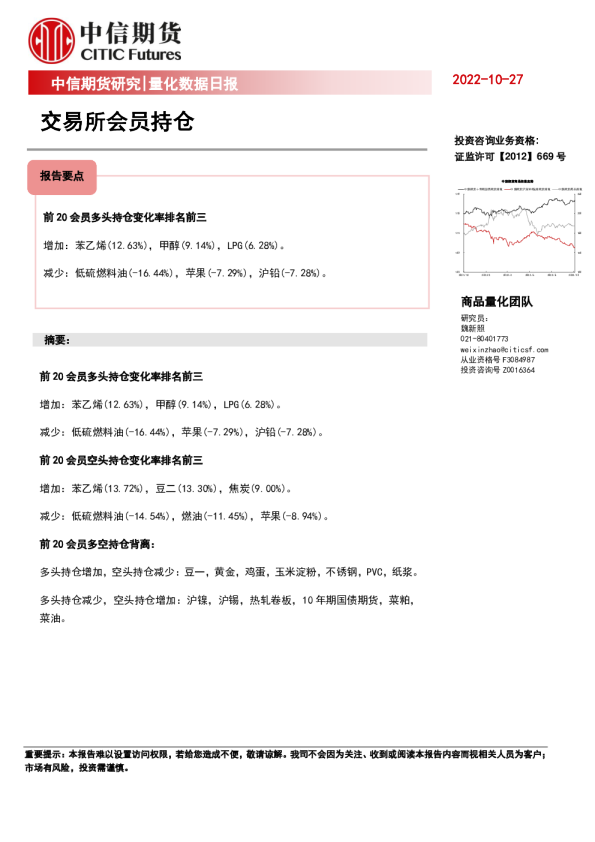量化数据日报：交易所会员持仓