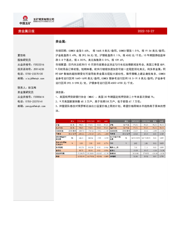 贵金属日报