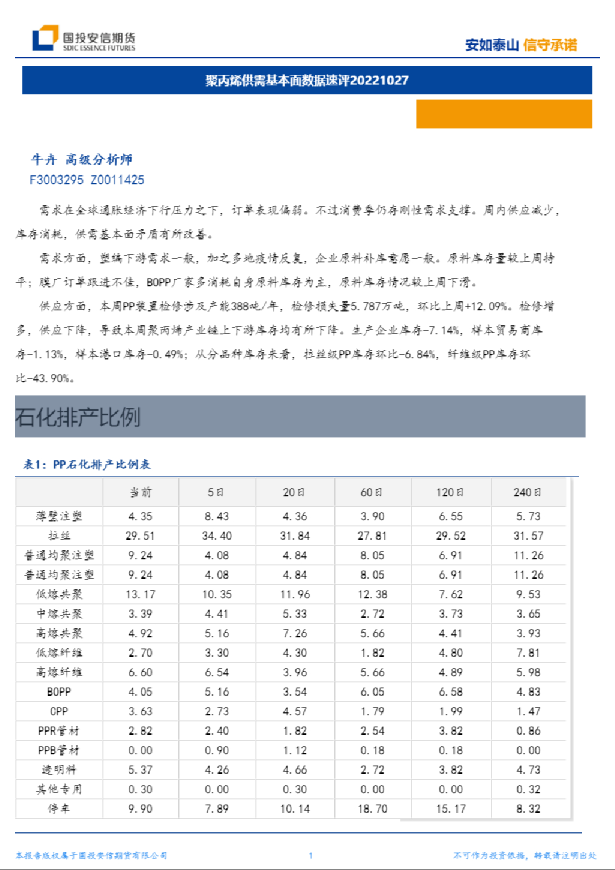 聚丙烯供需基本面数据速评