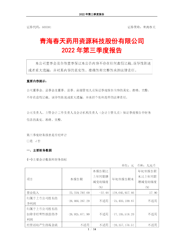 青海春天：青海春天2022年第三季度报告