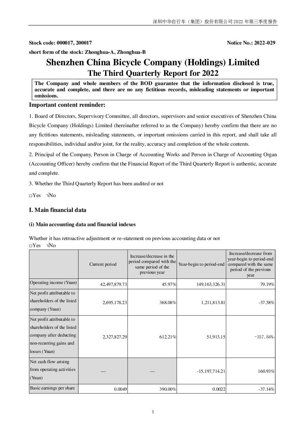 深中华B：2022年第三季度报告（英文版）