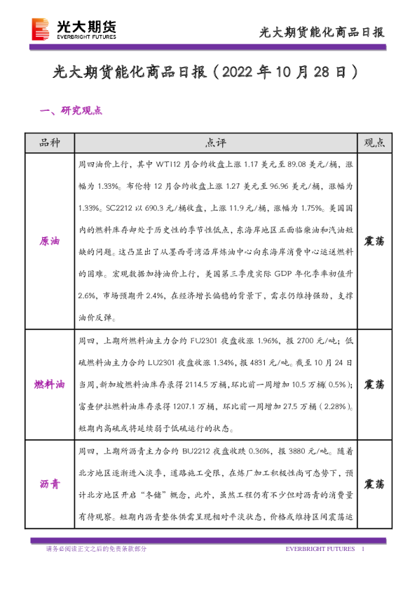 能化商品日报