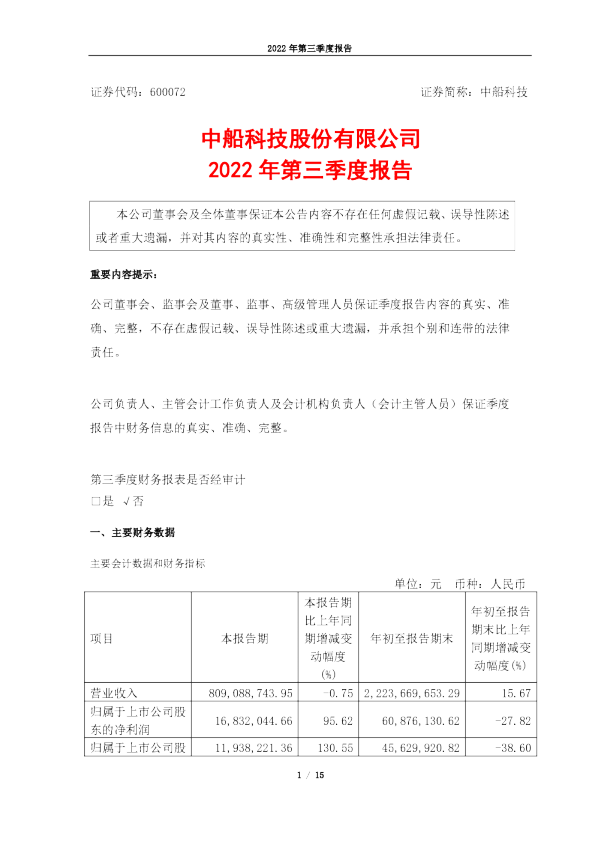 中船科技：中船科技股份有限公司2022年第三季度报告