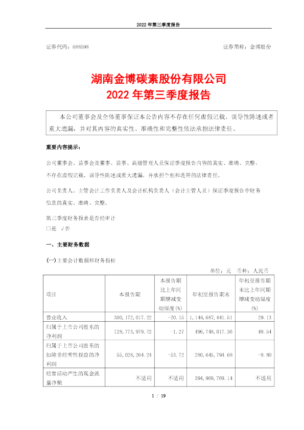 金博股份：金博股份2022年第三季度报告