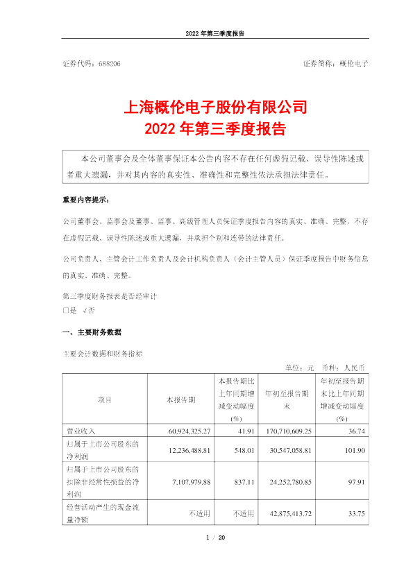 概伦电子：2022年第三季度报告