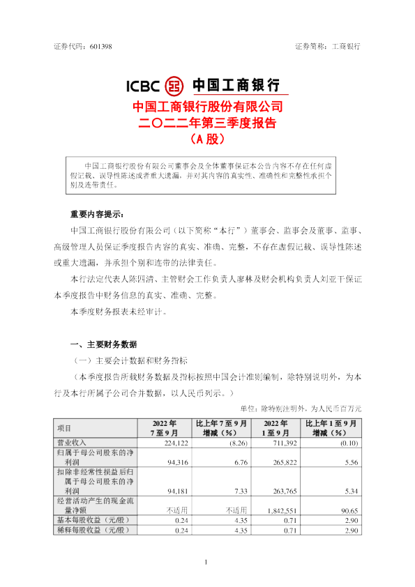 工商银行：工商银行2022年第三季度报告