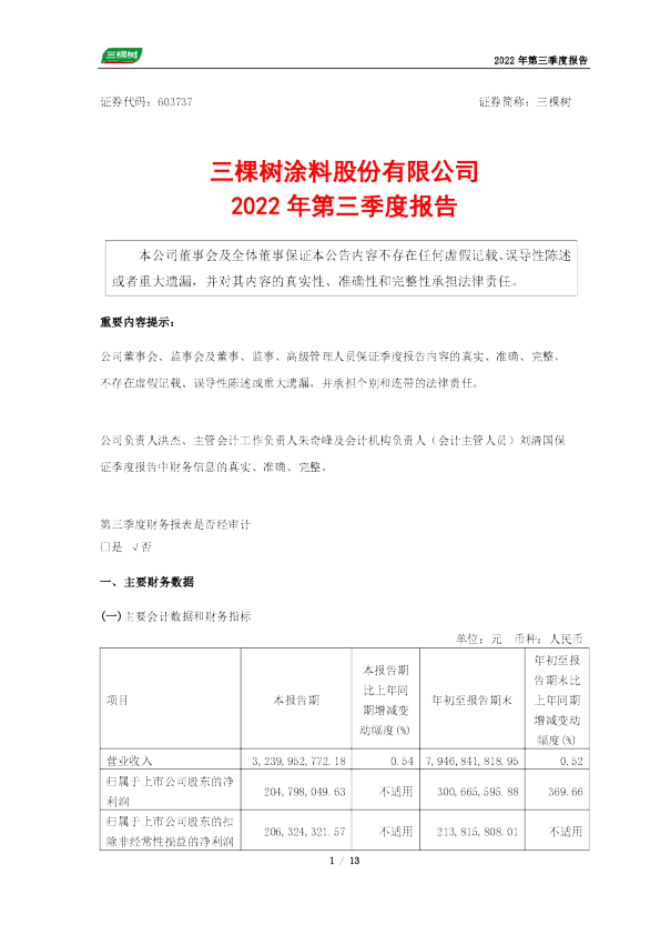 三棵树：2022年第三季度报告