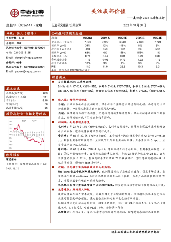 关注底部价值