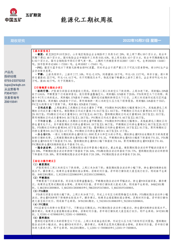 能源化工期权周报