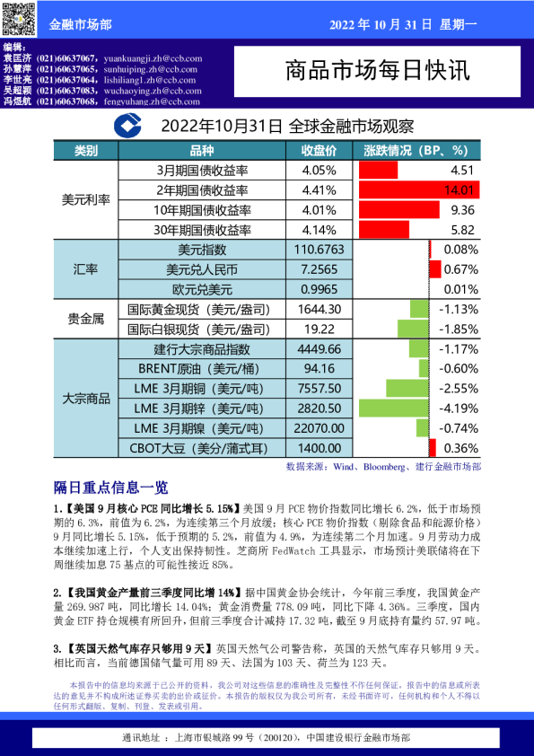 商品市场每日快讯