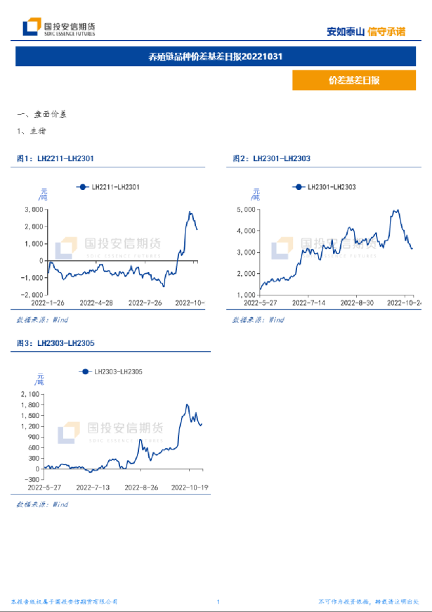 养殖链品种价差基差日报