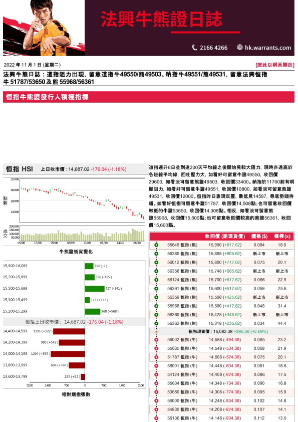 法兴牛熊证日志