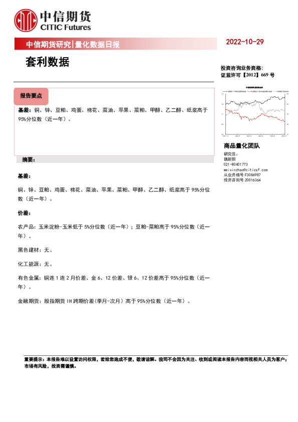 量化数据日报：套利数据