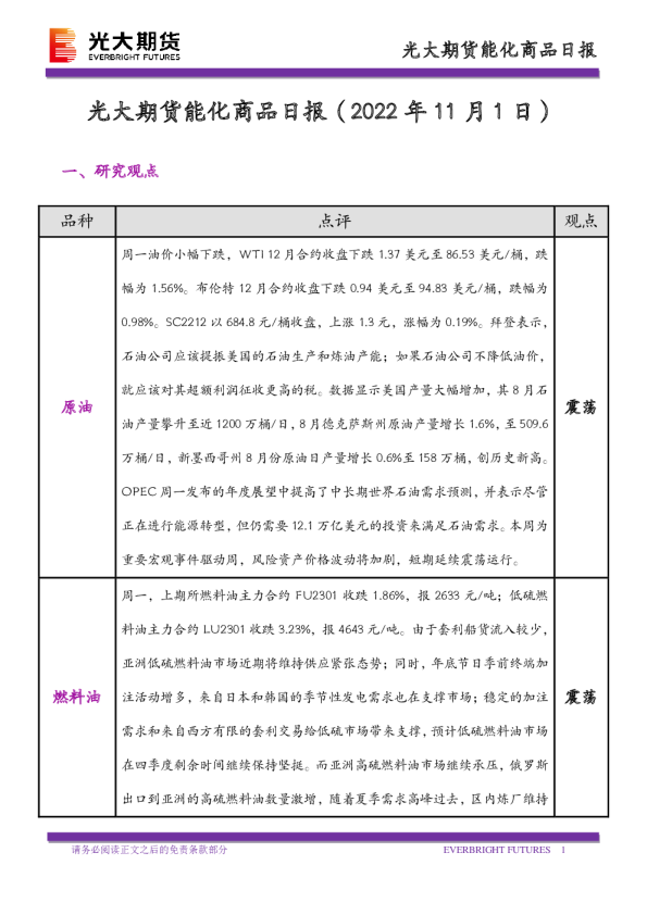 能化商品日报