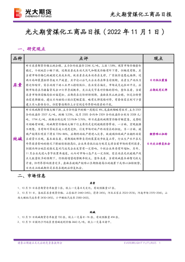煤化工商品日报