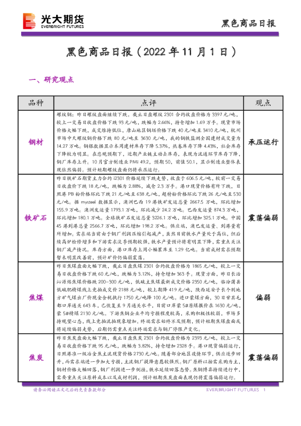 黑色商品日报