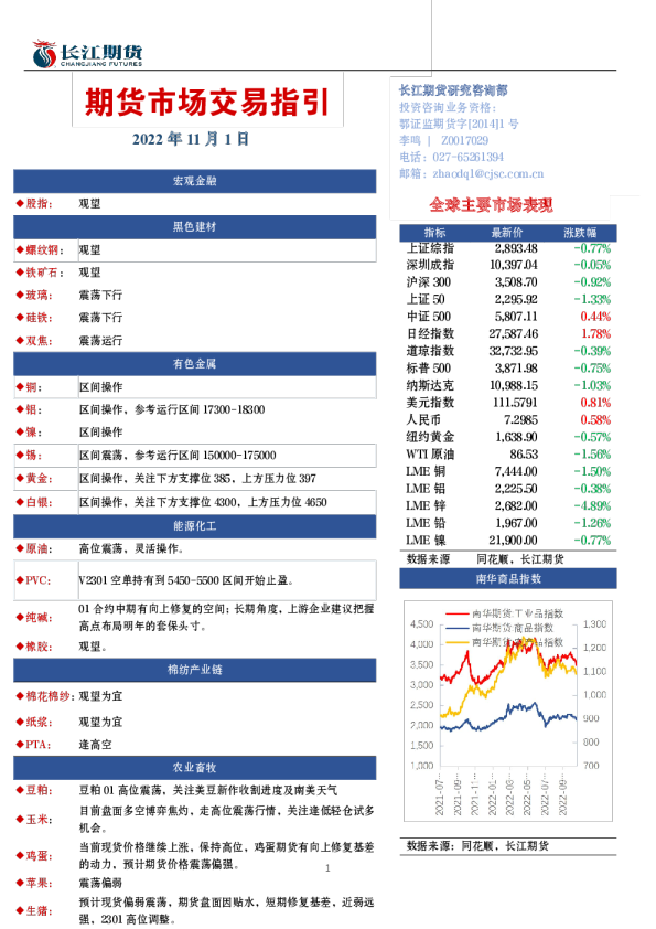 期货市场交易指引