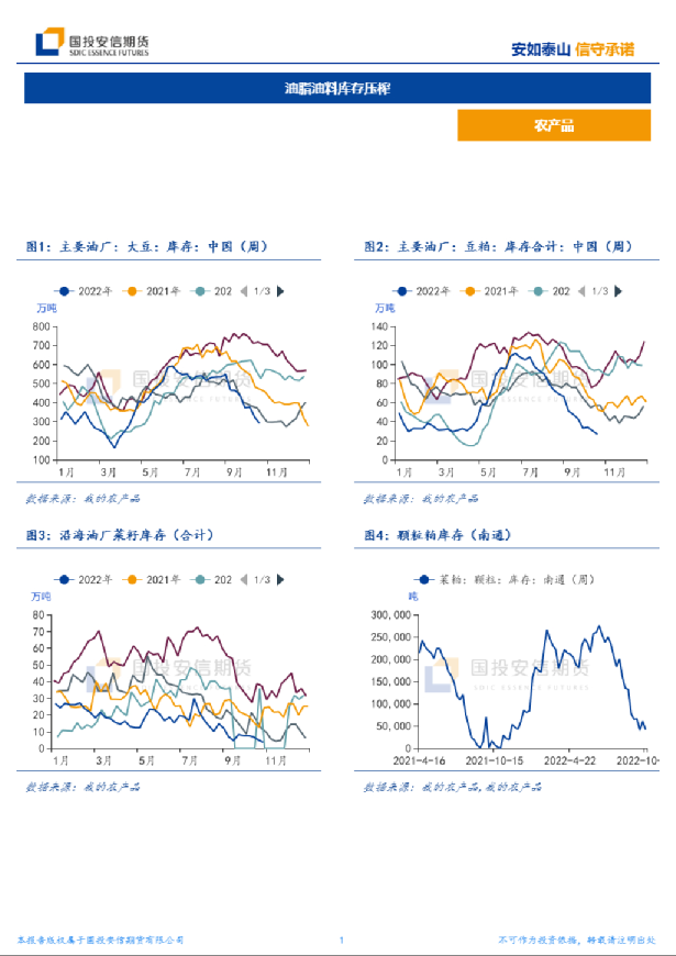 油脂油料库存压榨