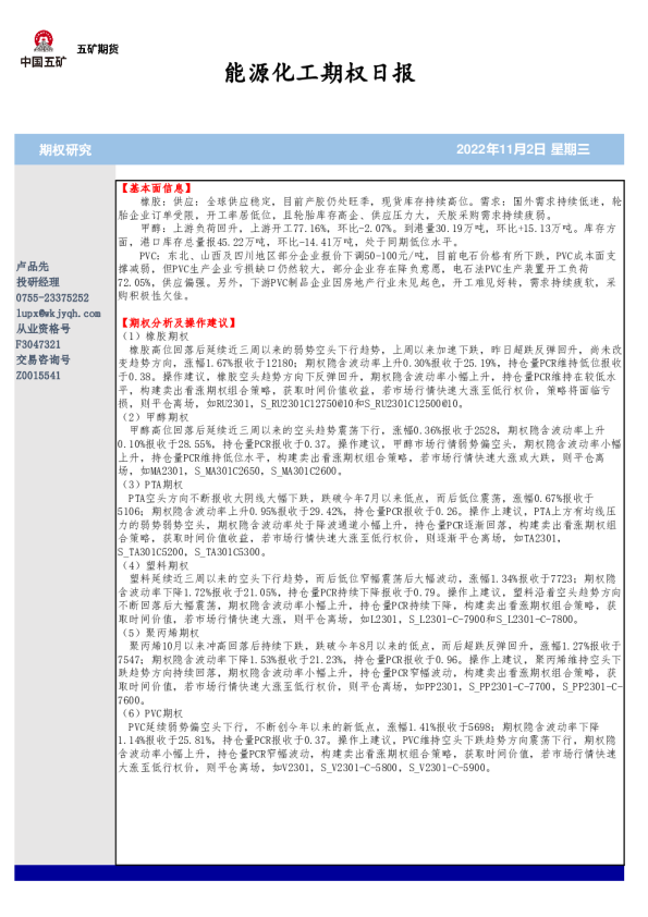 能源化工期权日报