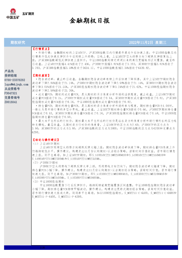金融期权日报