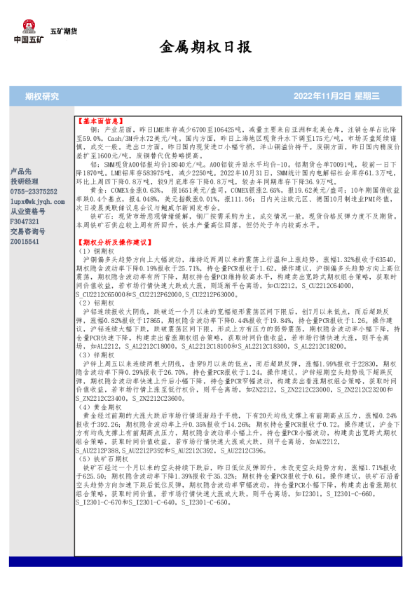 金属期权日报