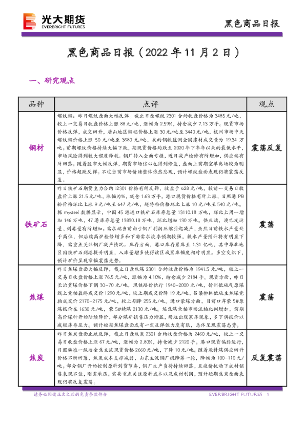 黑色商品日报