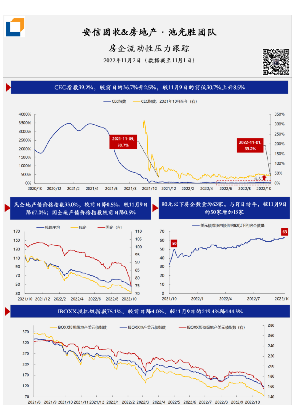 房企流动性压力·每日跟踪-第189期(20221102)