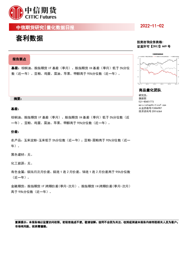 量化数据日报：套利数据
