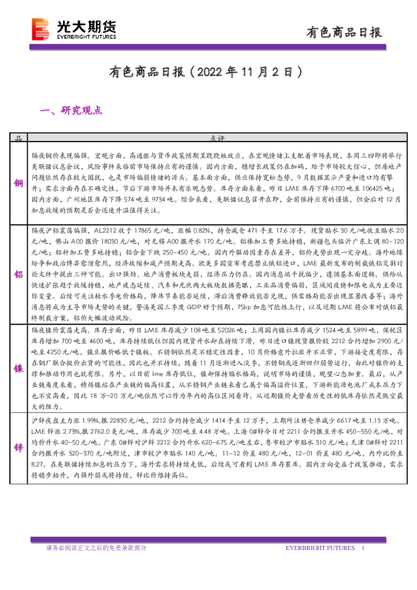 有色商品日报