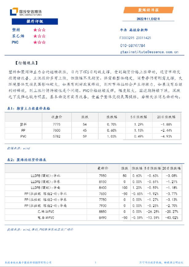 聚烯烃日报