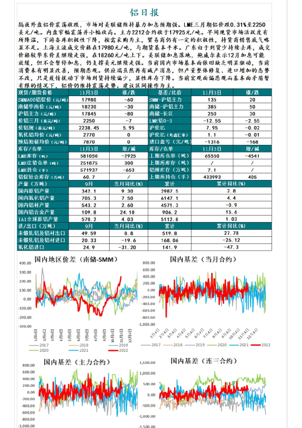 新湖期货铝日报