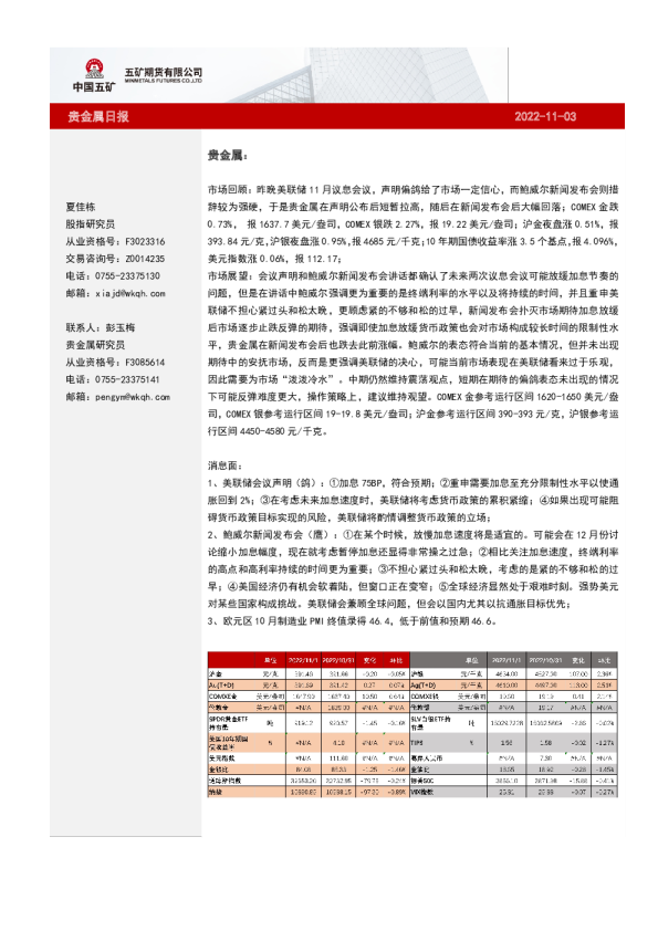 贵金属日报