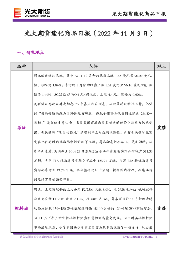 能化商品日报