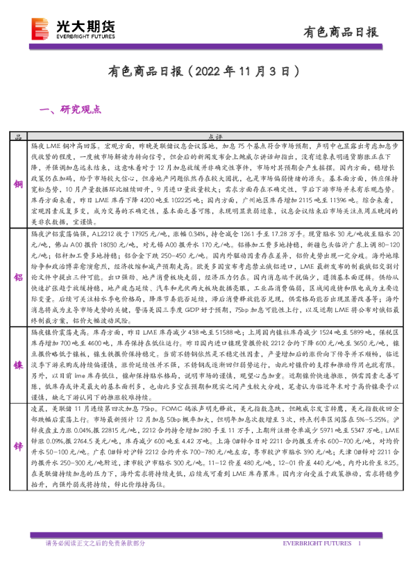 有色商品日报