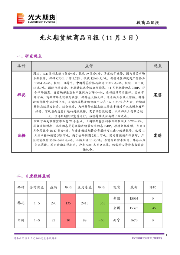 软商品日报