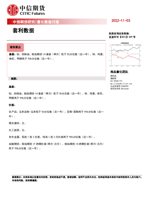 量化数据日报：套利数据
