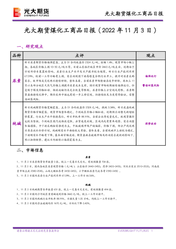 煤化工商品日报