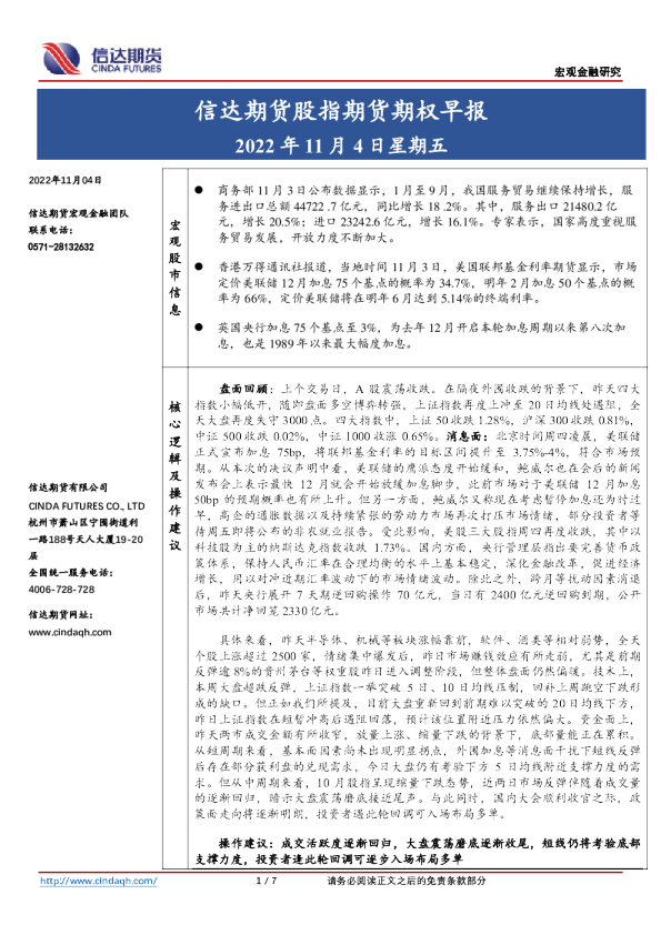 股指期货期权早报