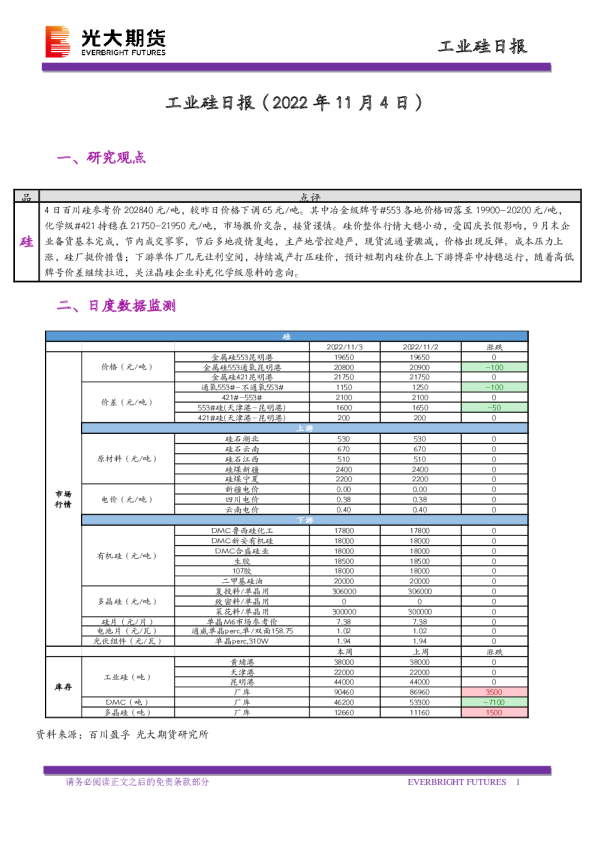 工业硅日报