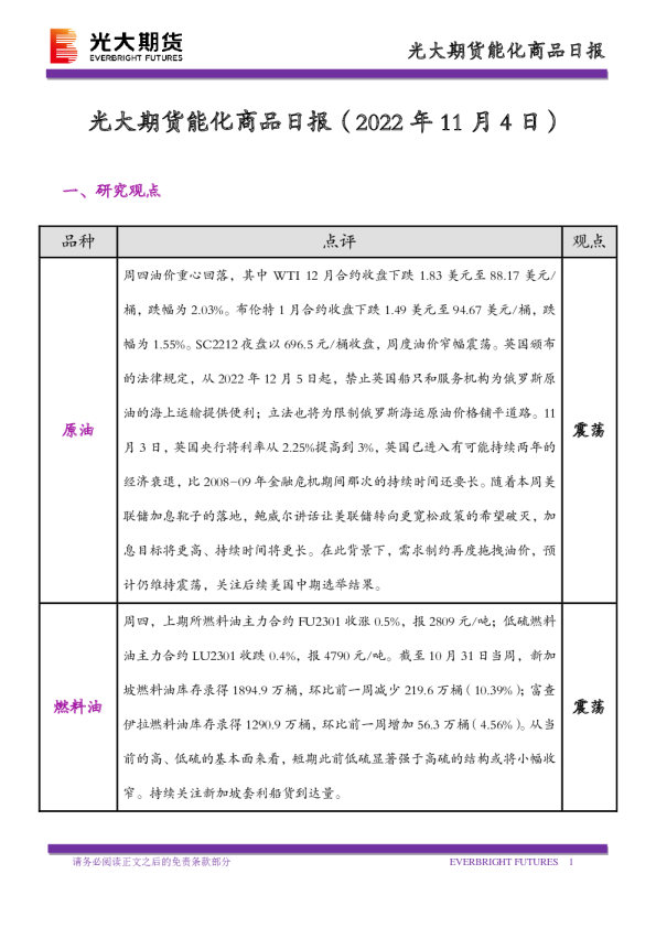 能化商品日报
